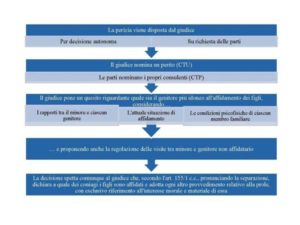 La valutazione psicologica delle capacità genitoriali La valutazione psicologica delle capacità genitoriali